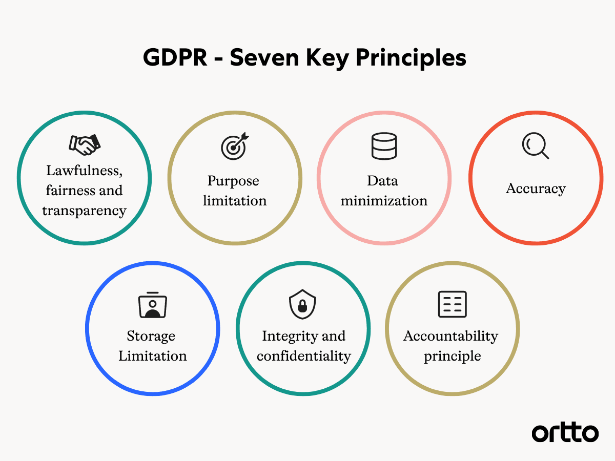 gdpr data challenges