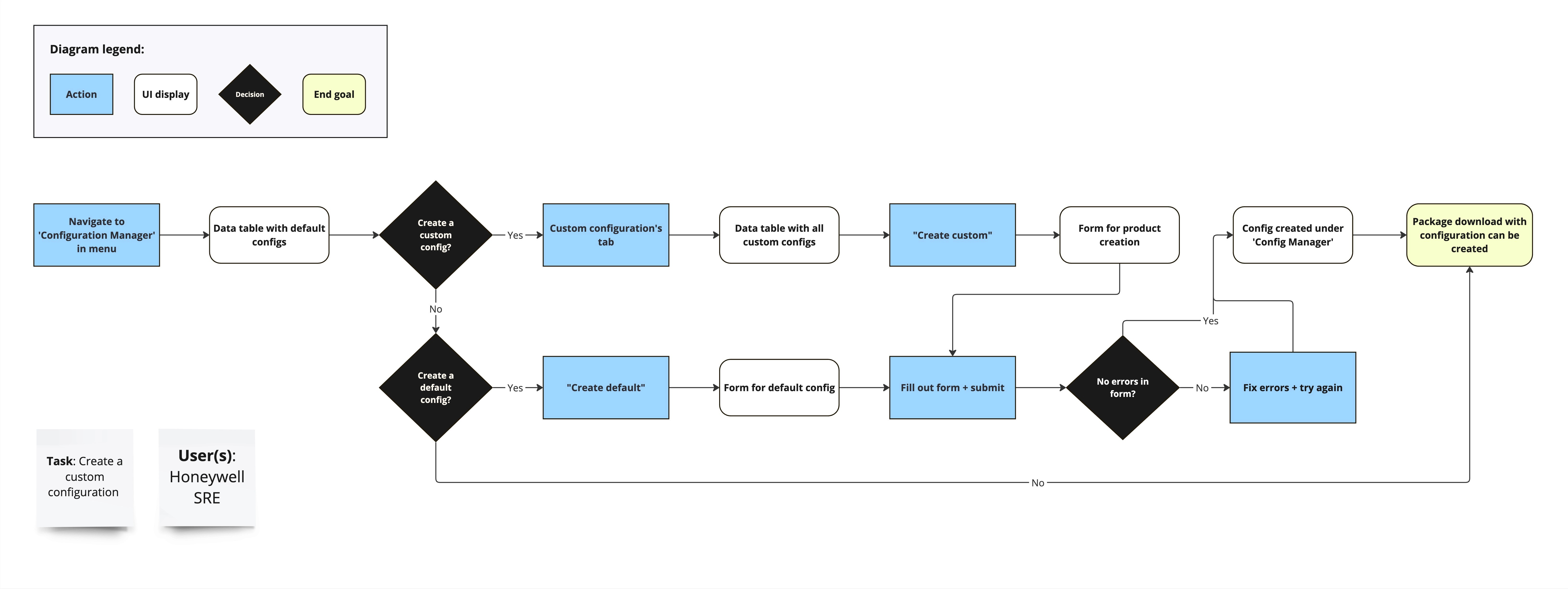 File structure for the 2.0 Forge UI design system