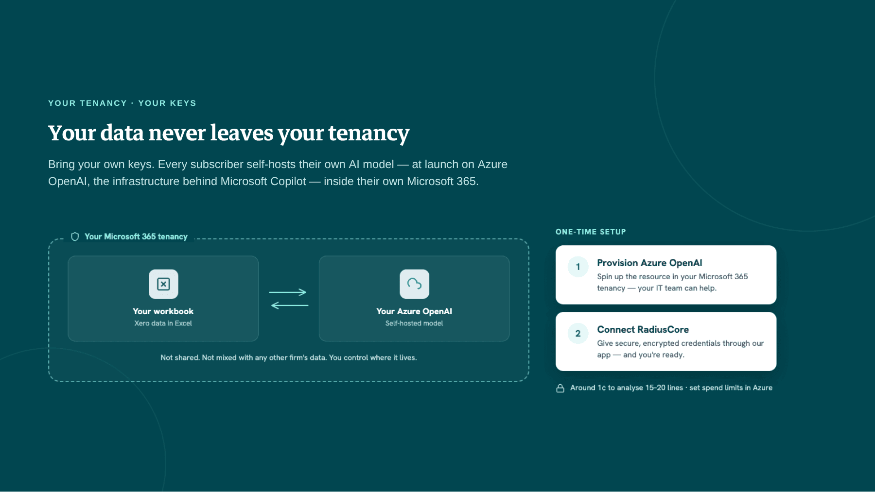Your data stays in your tenancy.png