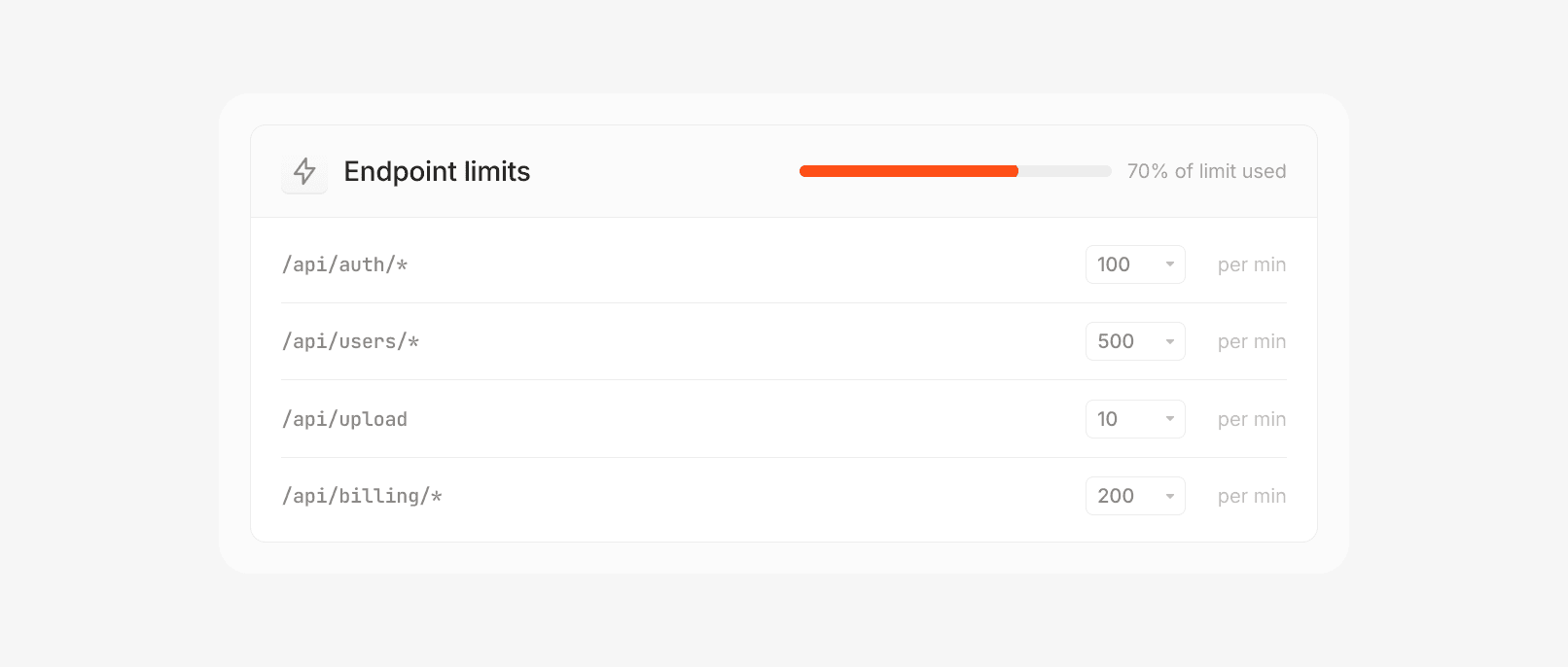 Endpoint limits displayed in a table with API paths and usage numbers.