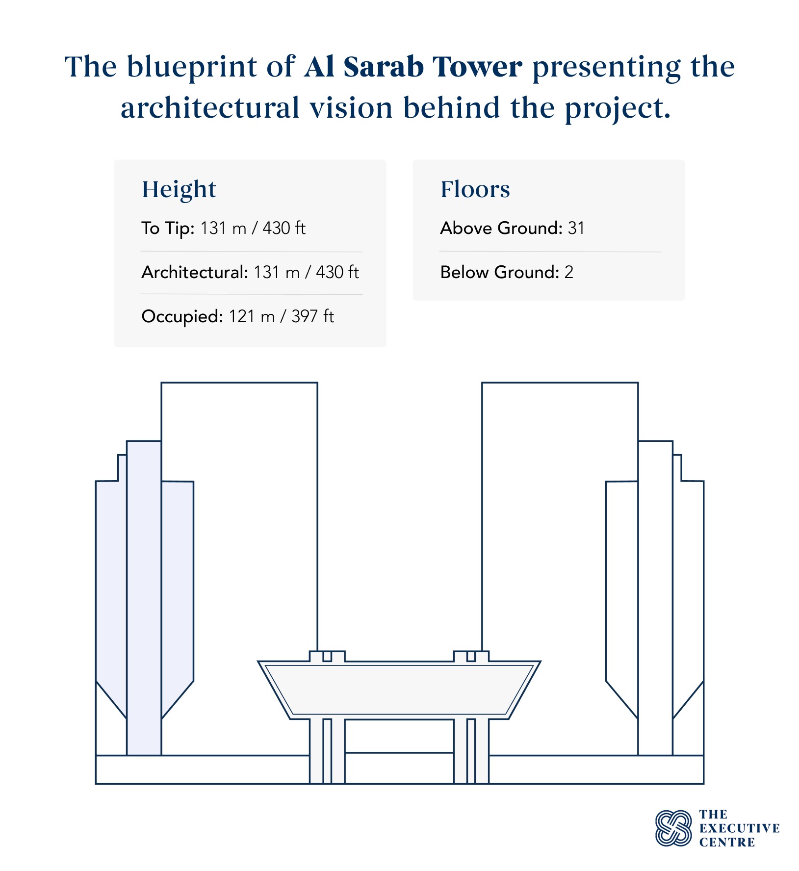 Blueprint of Al Sarab Tower in ADGM Abu Dhabi 