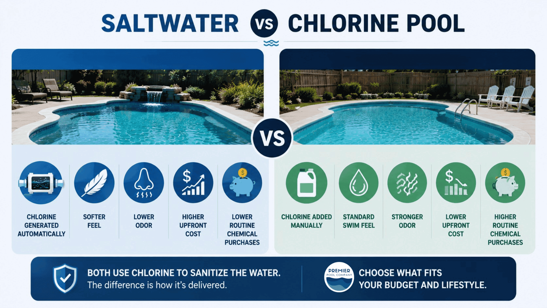Saltwater fiberglass pool quick comparison infographic showing pros and cons