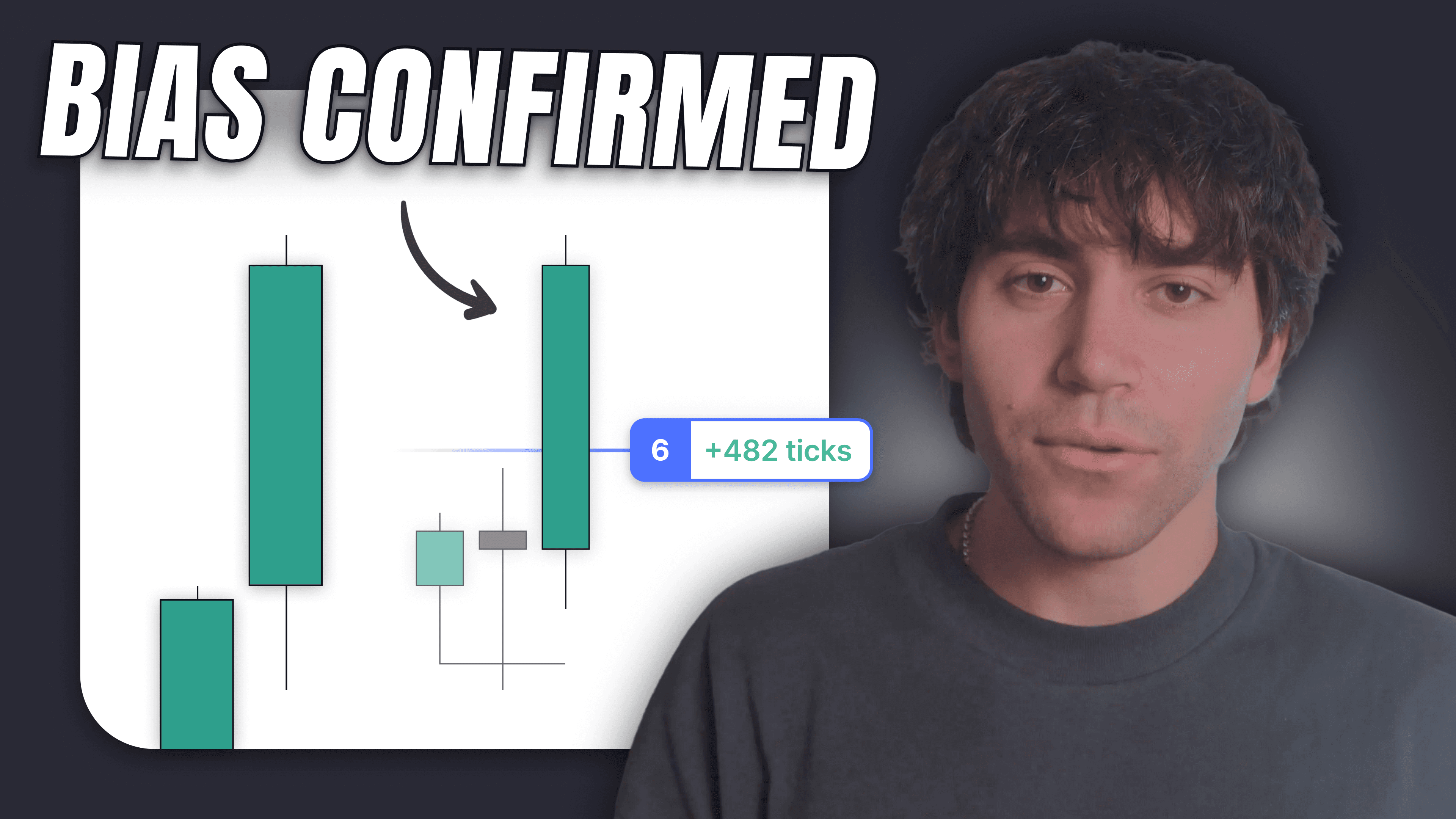 Thumbnail from "How I Mechanically Confirm Daily Bias (Using Daily Profiles" YouTube video.
