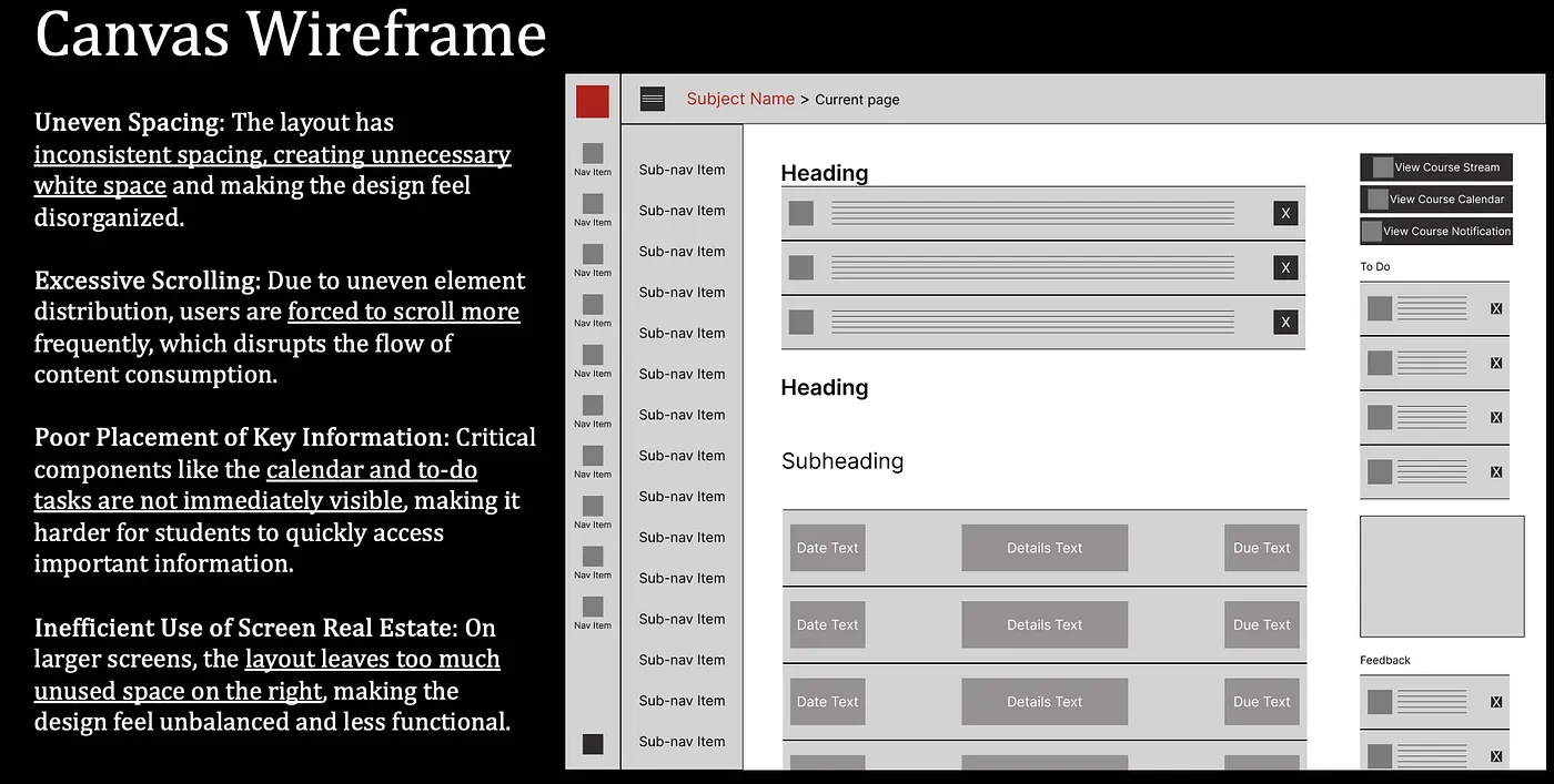 A rough low-fidelity wireframe from my assignment presentation of the student homepage of Canvas Portal