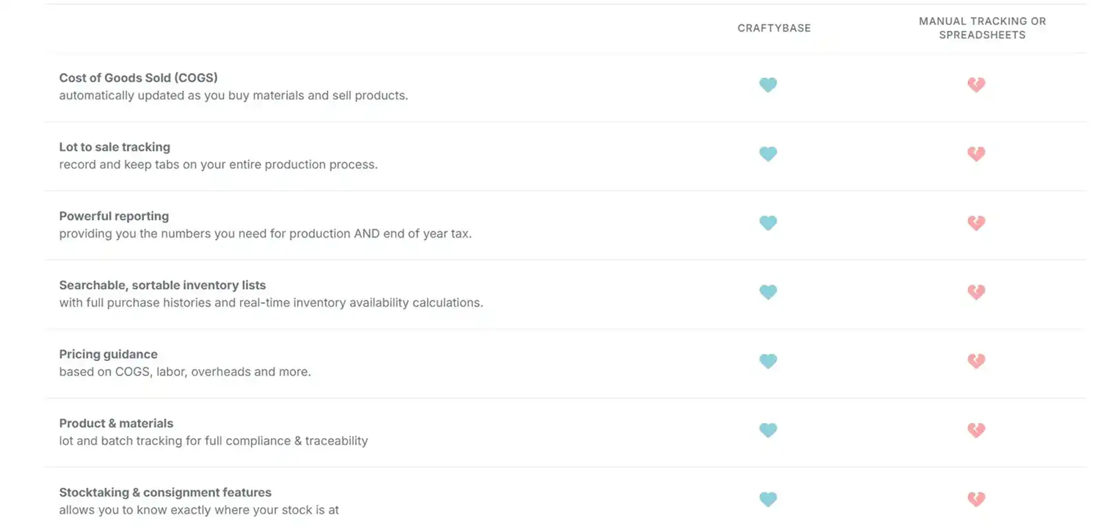 Craftybase - Features