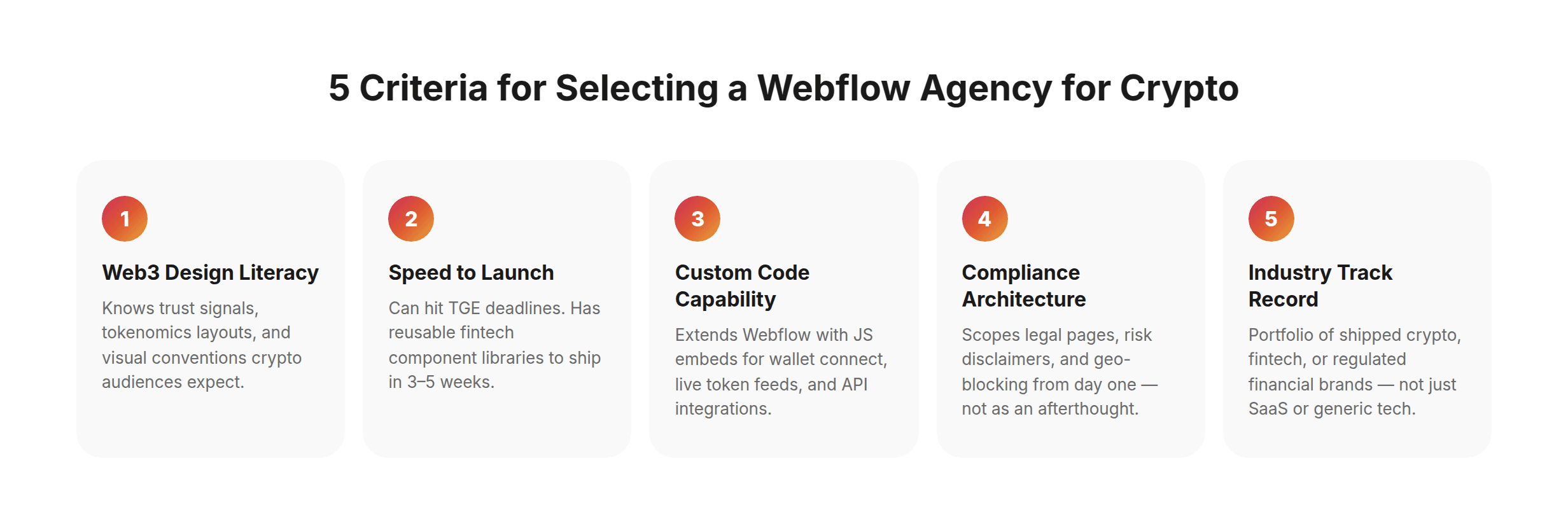 5 Criteria for Selecting a Webflow Agency for Web3