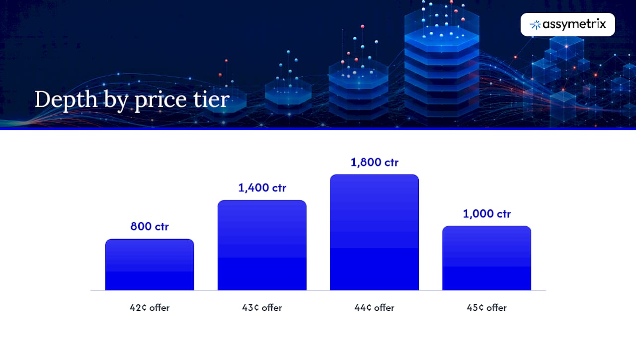 What Slippage Means in Prediction Markets — overview diagram
