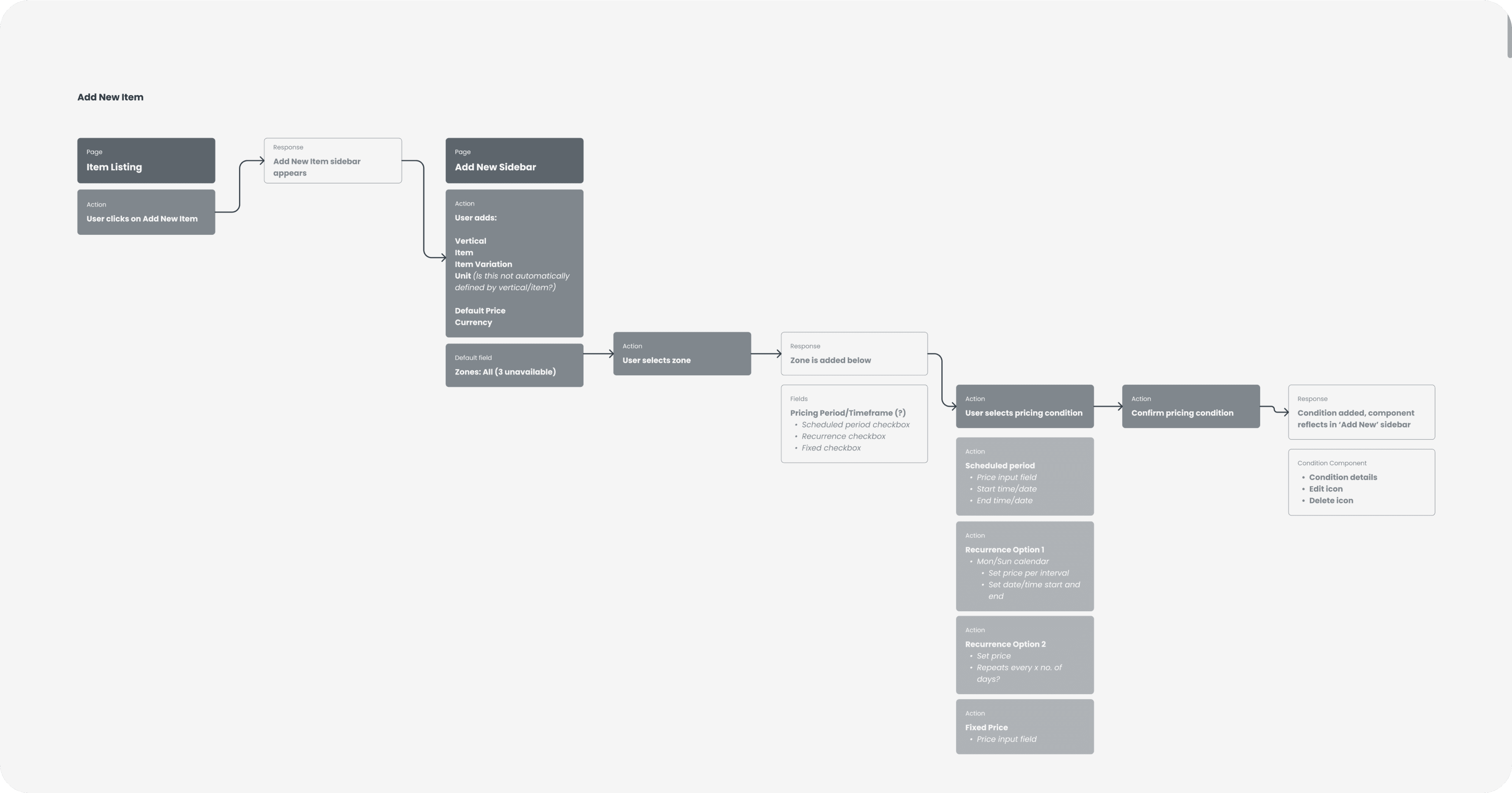 User flow