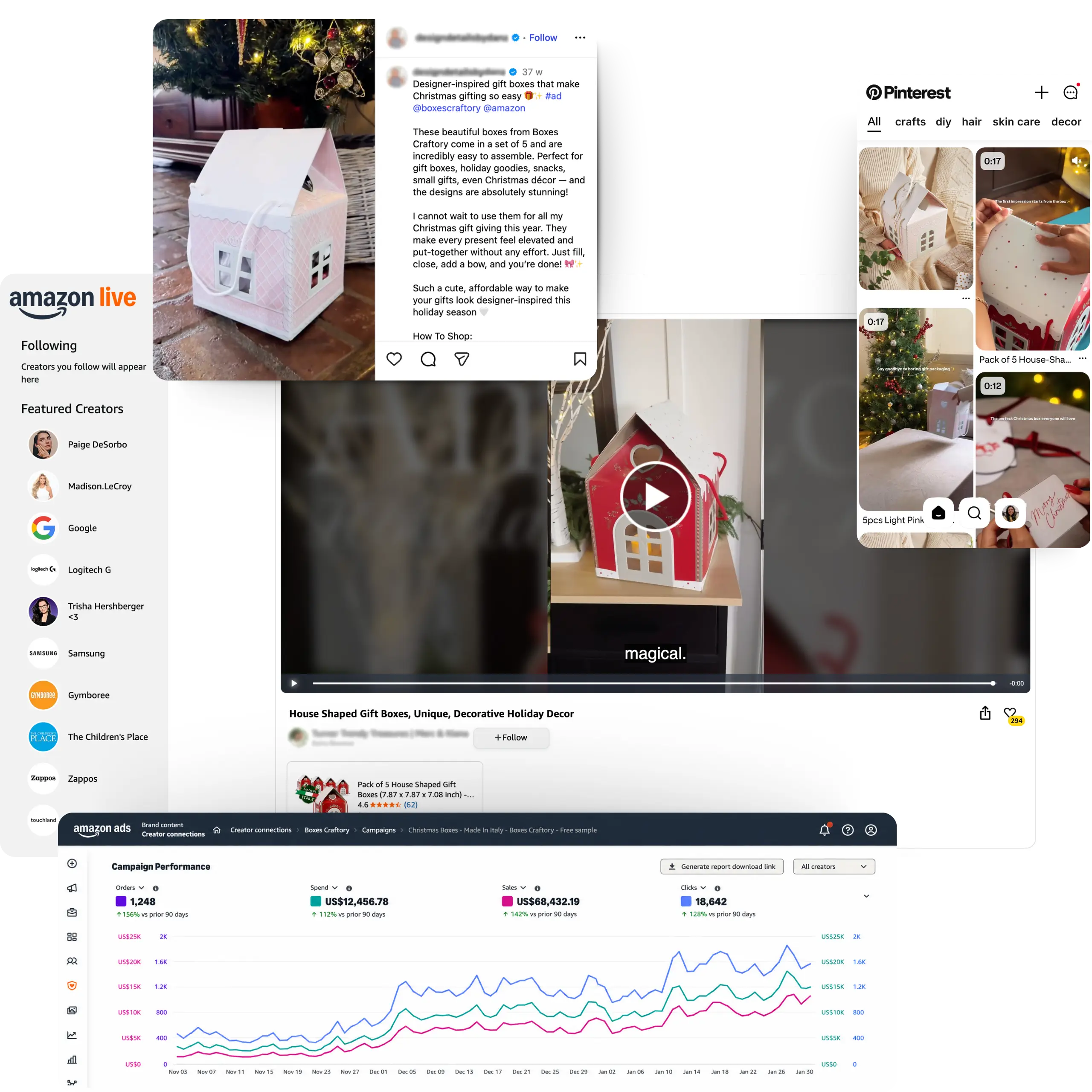 Amazon Ads PPC optimization example