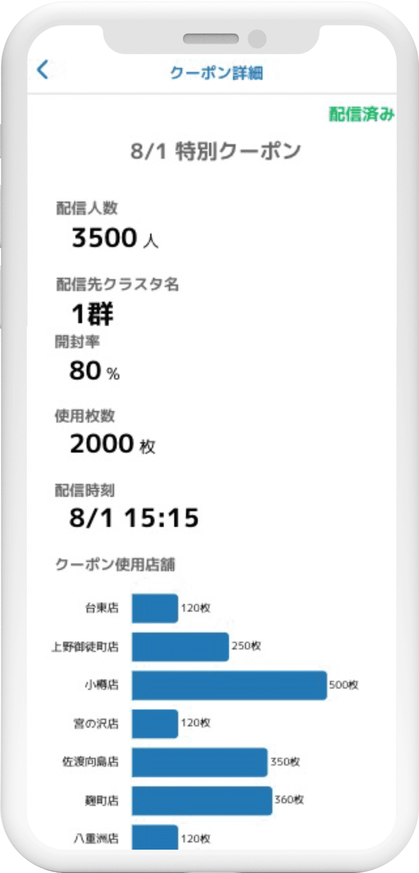 mobiledmp screen features example