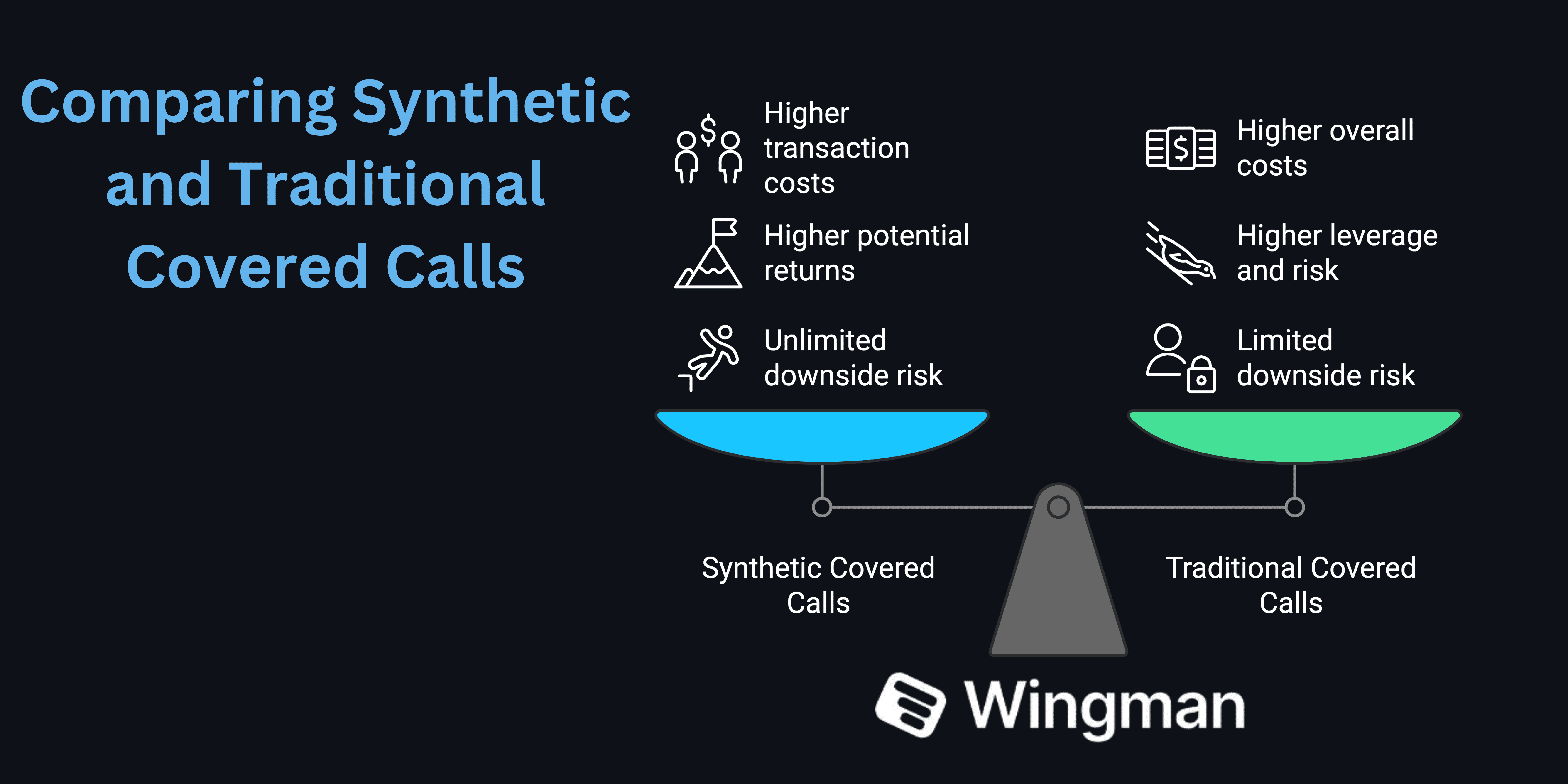 synthetic calls vs traditional calls.