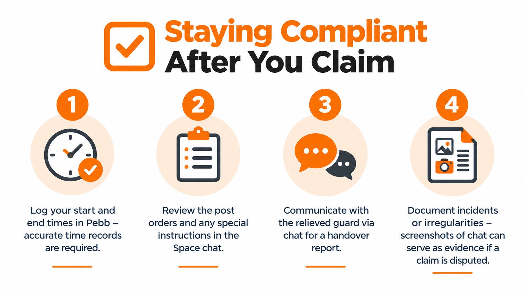 An infographic titled Staying Compliant After You Claim outlining four essential steps for security guards.