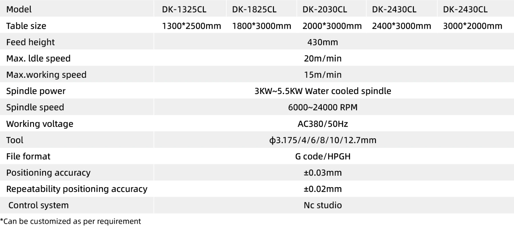 Technical specs of DINOSAW  Stone Carving Machine