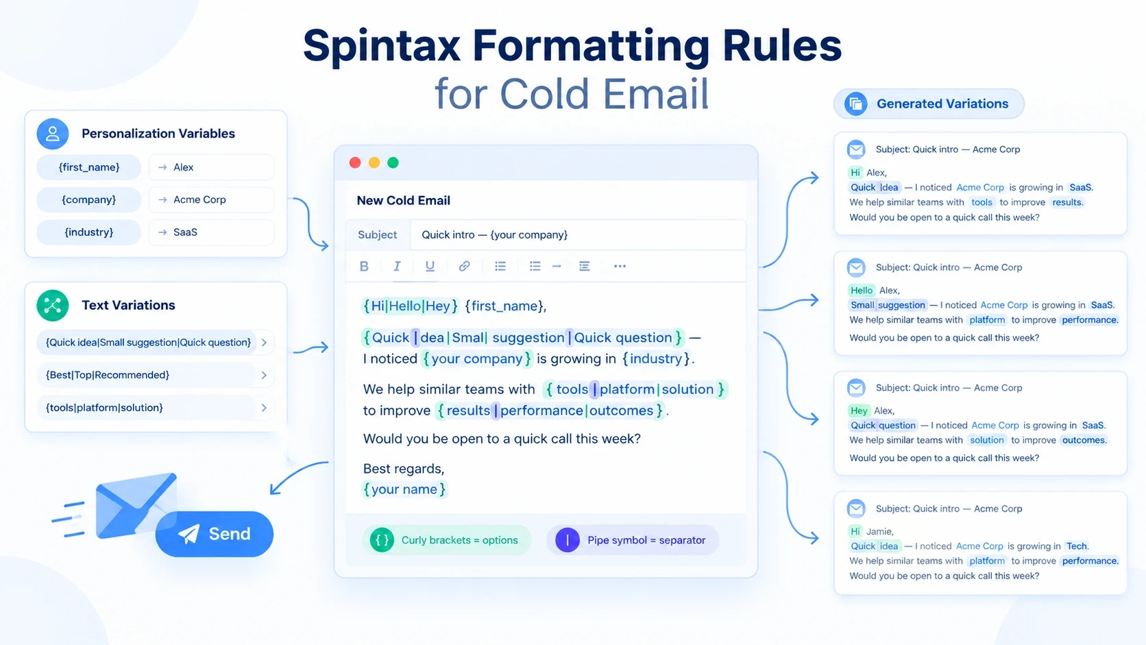 Spintax Email Template Variations