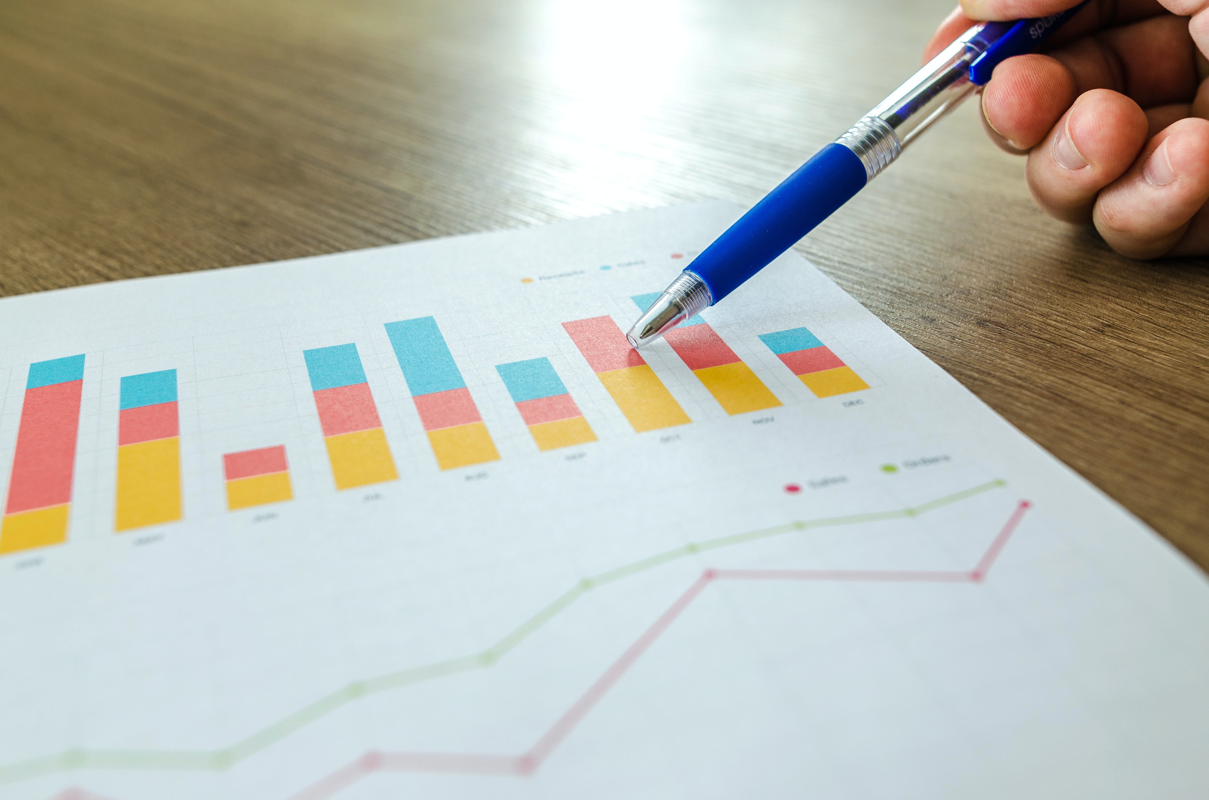 Image of bar graphs and line charts