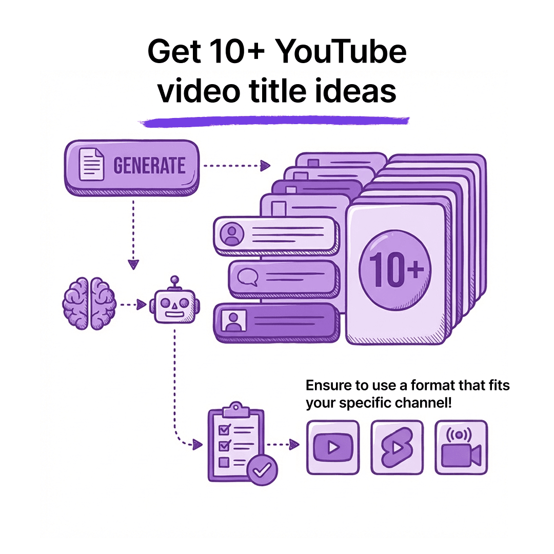 availability of youtube channel