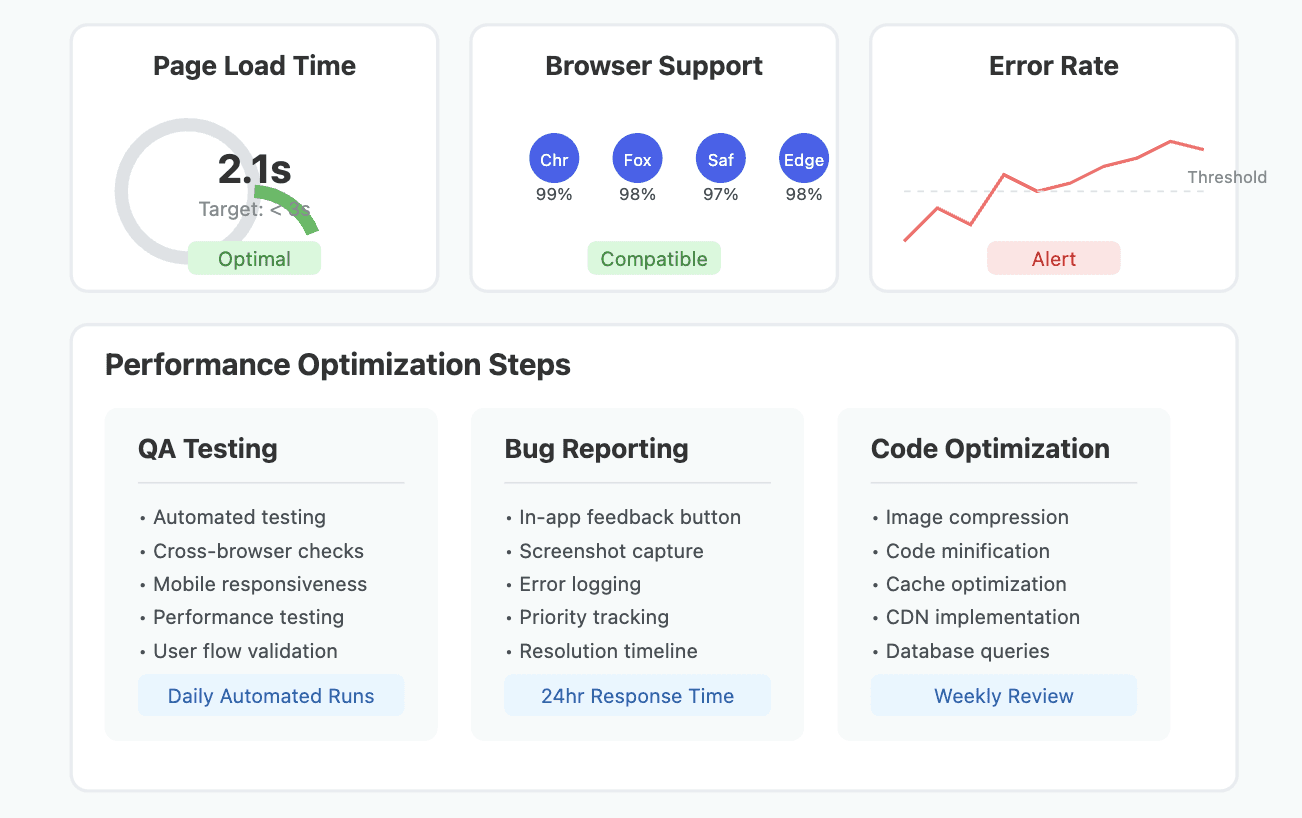 technical performance saas