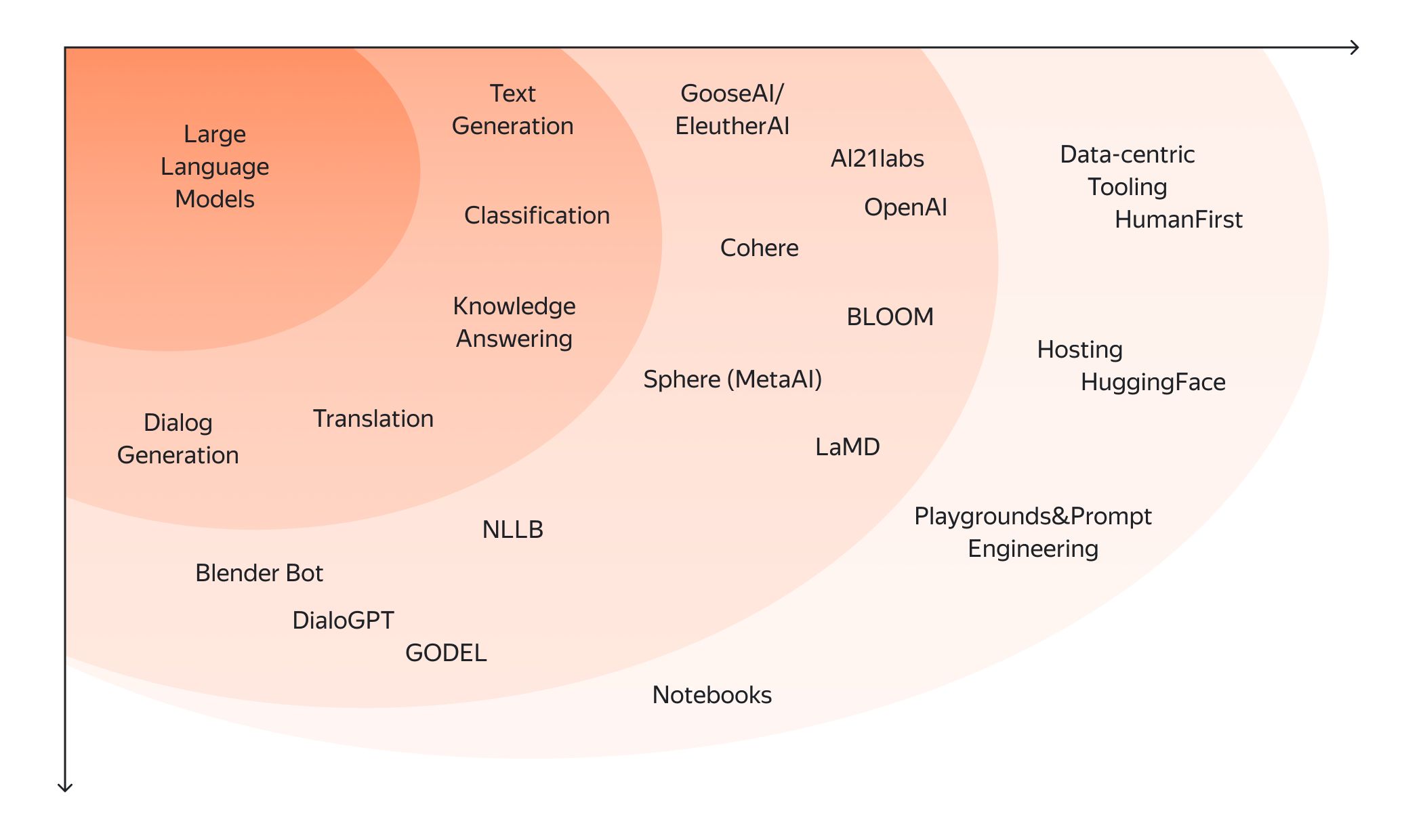 The importance of evaluating LLMs