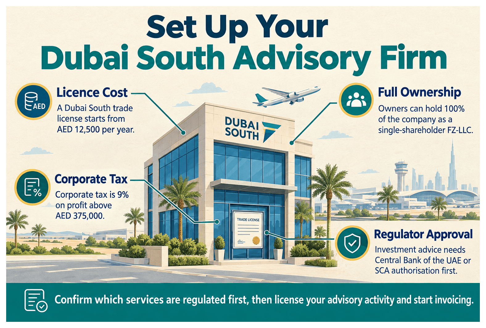 Infographic: How to Set Up a Financial Advisory Business in Dubai South