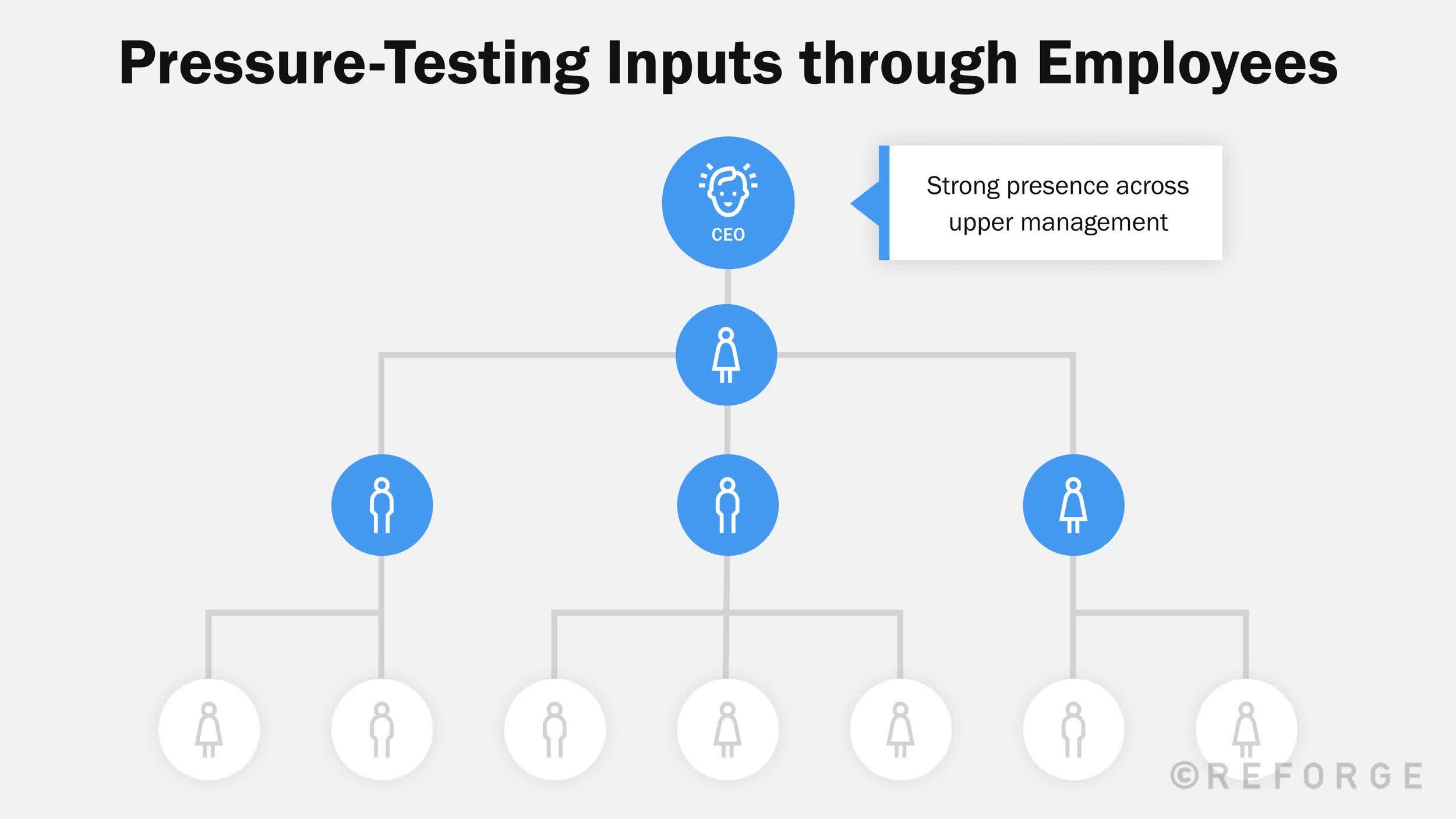 brand-strategy-pressure-testing-inputs-employees