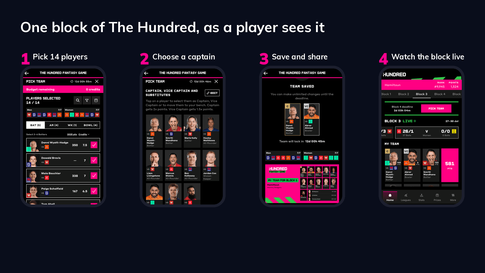 One block of The Hundred as a player sees it: pick 14 players, choose a captain, save and share, watch the block live