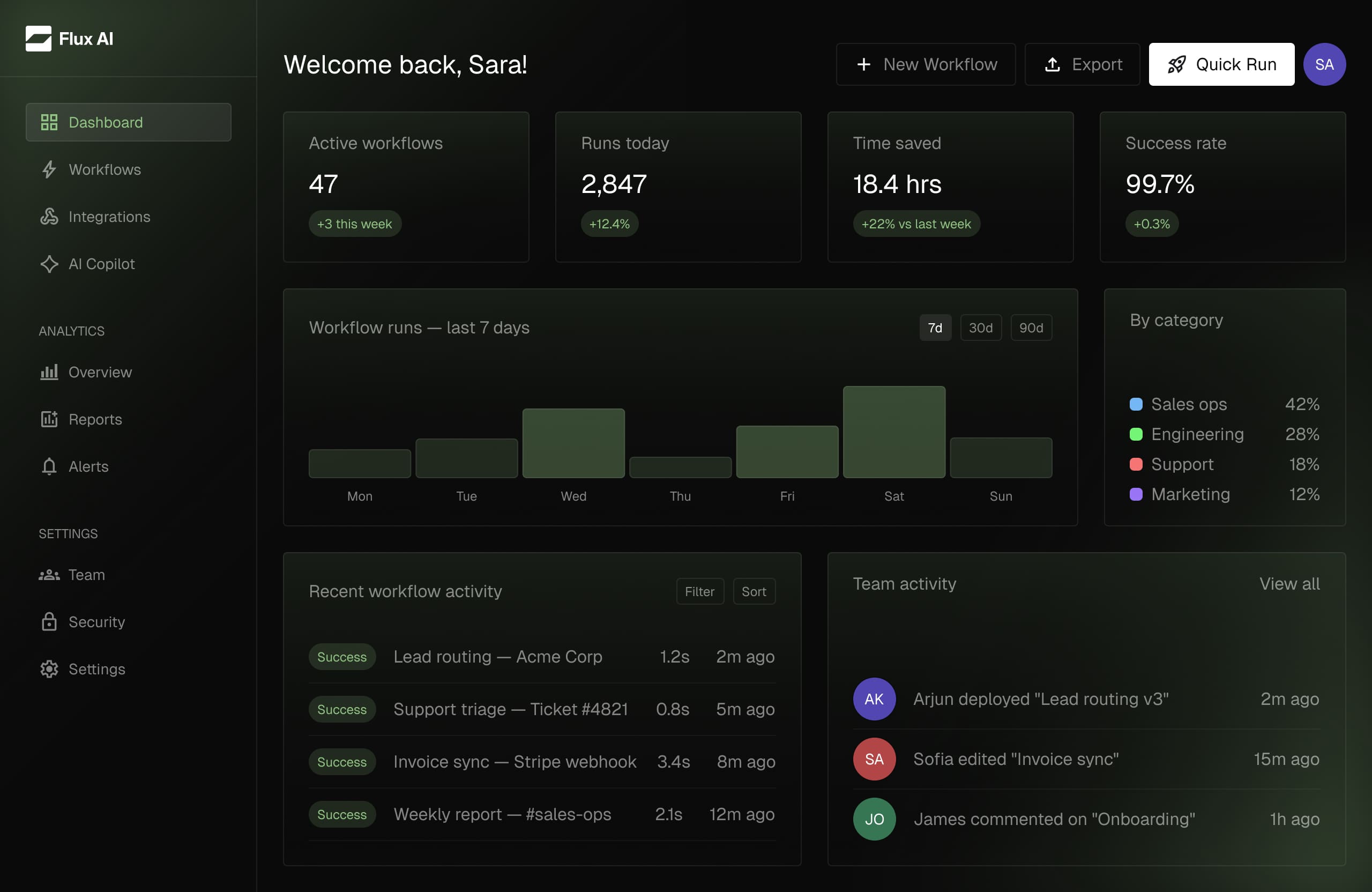 Hero section dashboard visaul