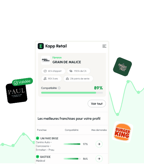 plateforme de mise en relation franchisé franchiseur