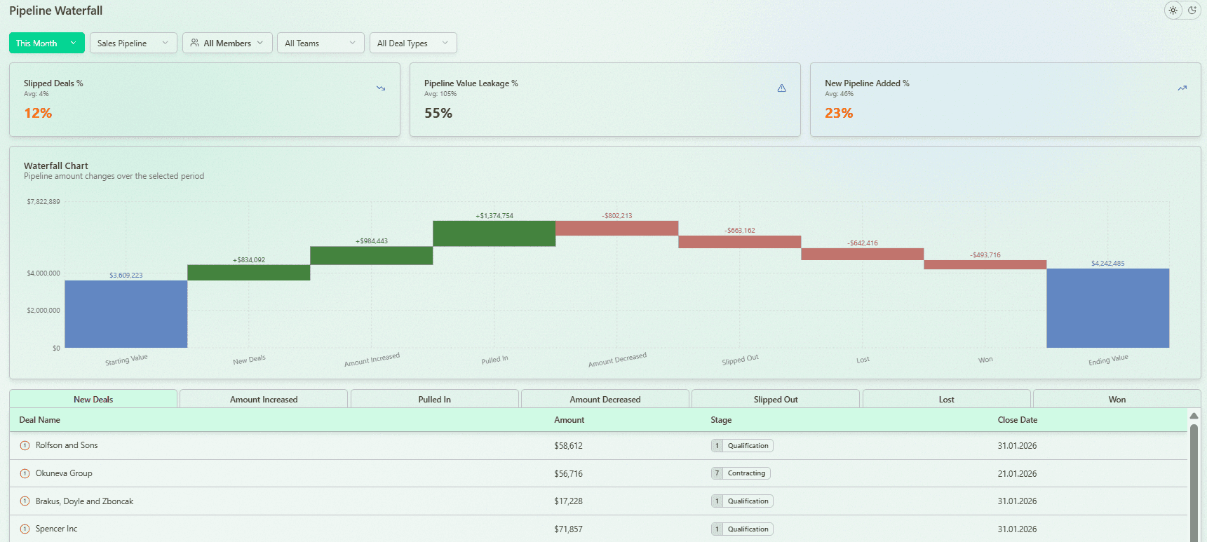 Pipeline Waterfall Analysis