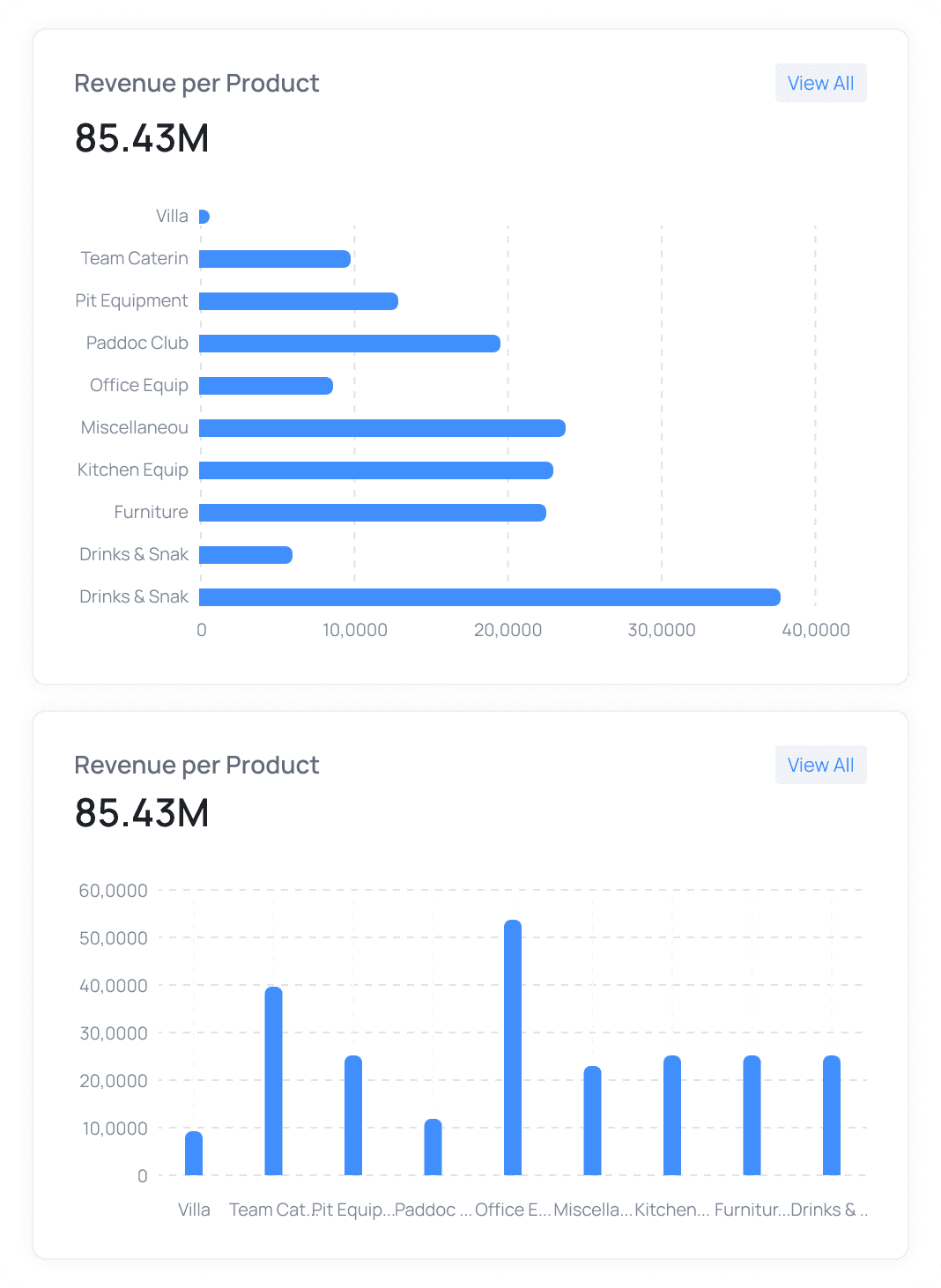 An image of Freelio's budget ui