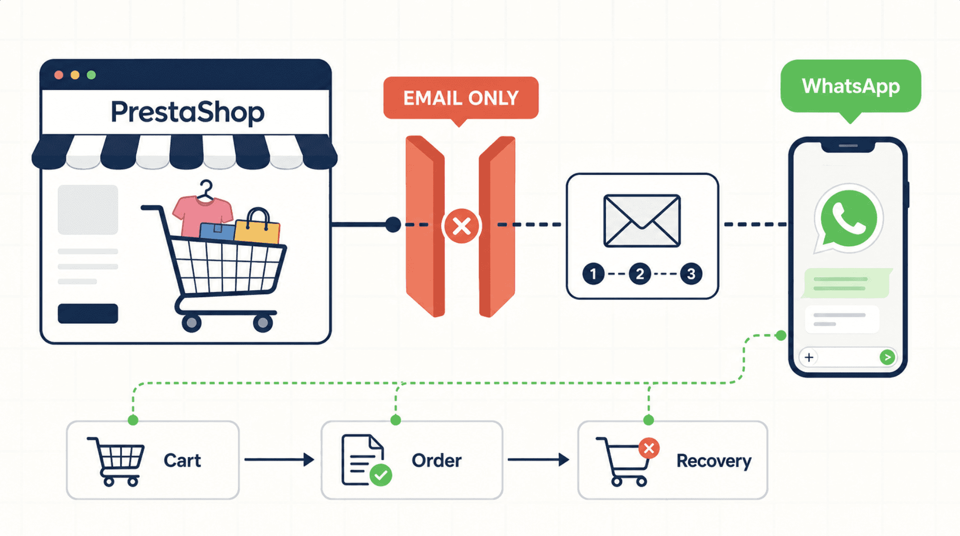 Prestashop