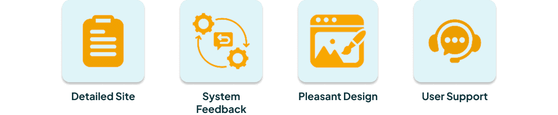 Four icons with descriptive text corresponding to each icon as follows: a clipboard with the words "Detailed Site", a chat bubble in a cycle of gears with the words "System Feedback", a an application interface and paintbrush with the words "Pleasant Design", and a chat bubble with a headset with the words "User Support".