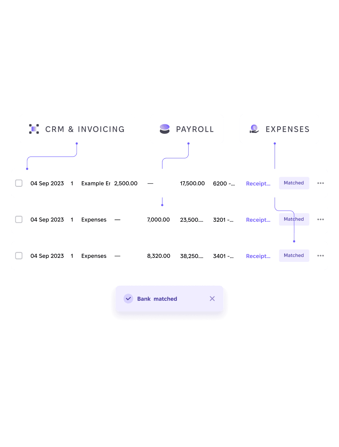 Revisionssichere Dokumentation