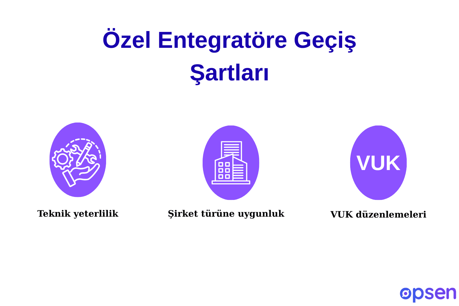 Özel Entegratöre Geçiş Şartları