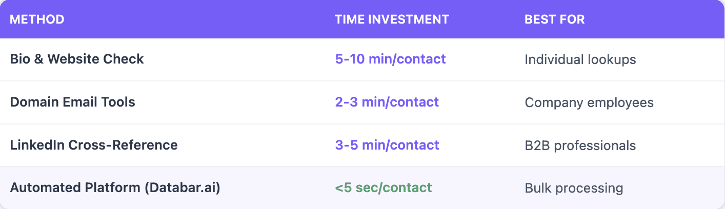 Twitter Email Finder Graphic