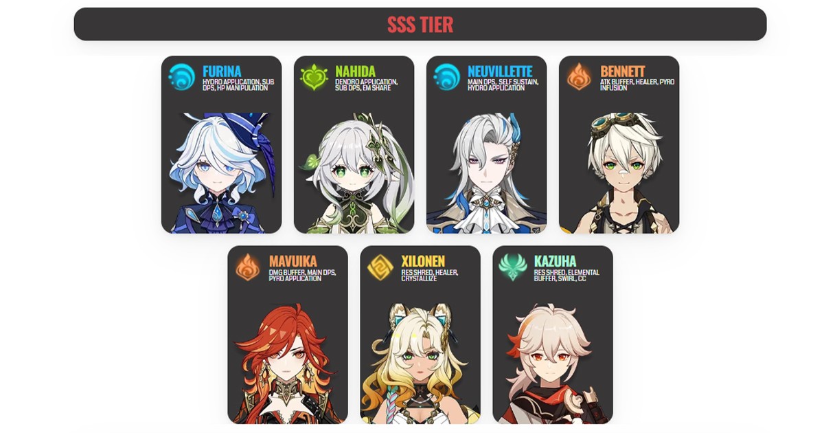 SipSipVerse Genshin Impact Tier Lists Guides More For HoYoverse Games