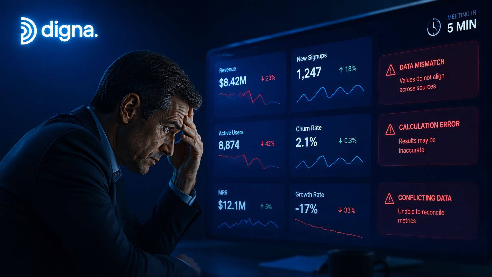 A stressed businessman looking at a computer monitor displaying various negative business metrics and critical data errors.