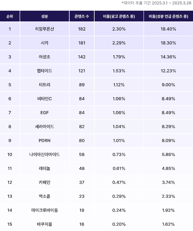 텍스트, 스크린샷, 번호, 평행이(가) 표시된 사진

AI가 생성한 콘텐츠는 부정확할 수 있습니다.