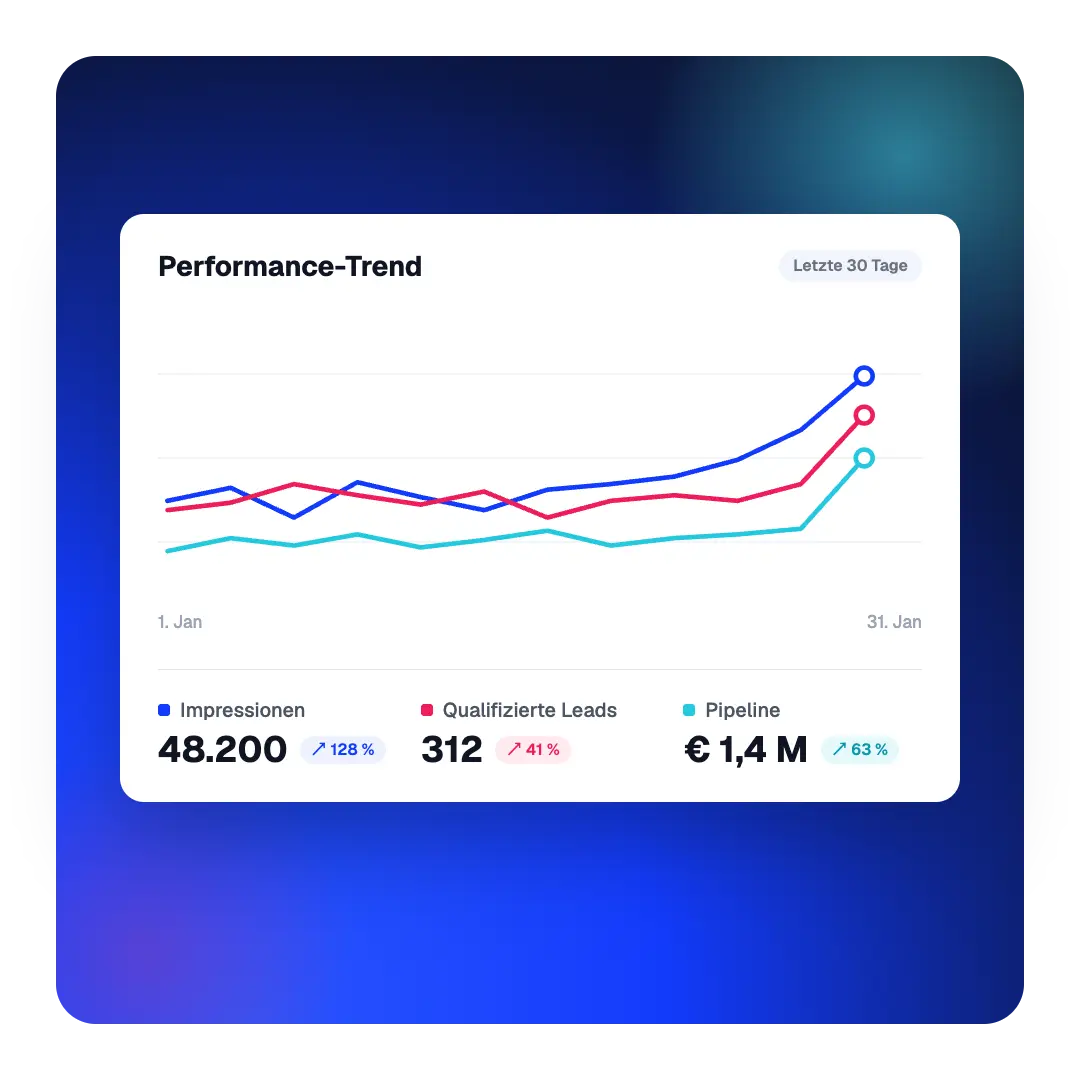 ChatGPT Ads Performance Dashboard – Lead Tracking and ROI iGrow