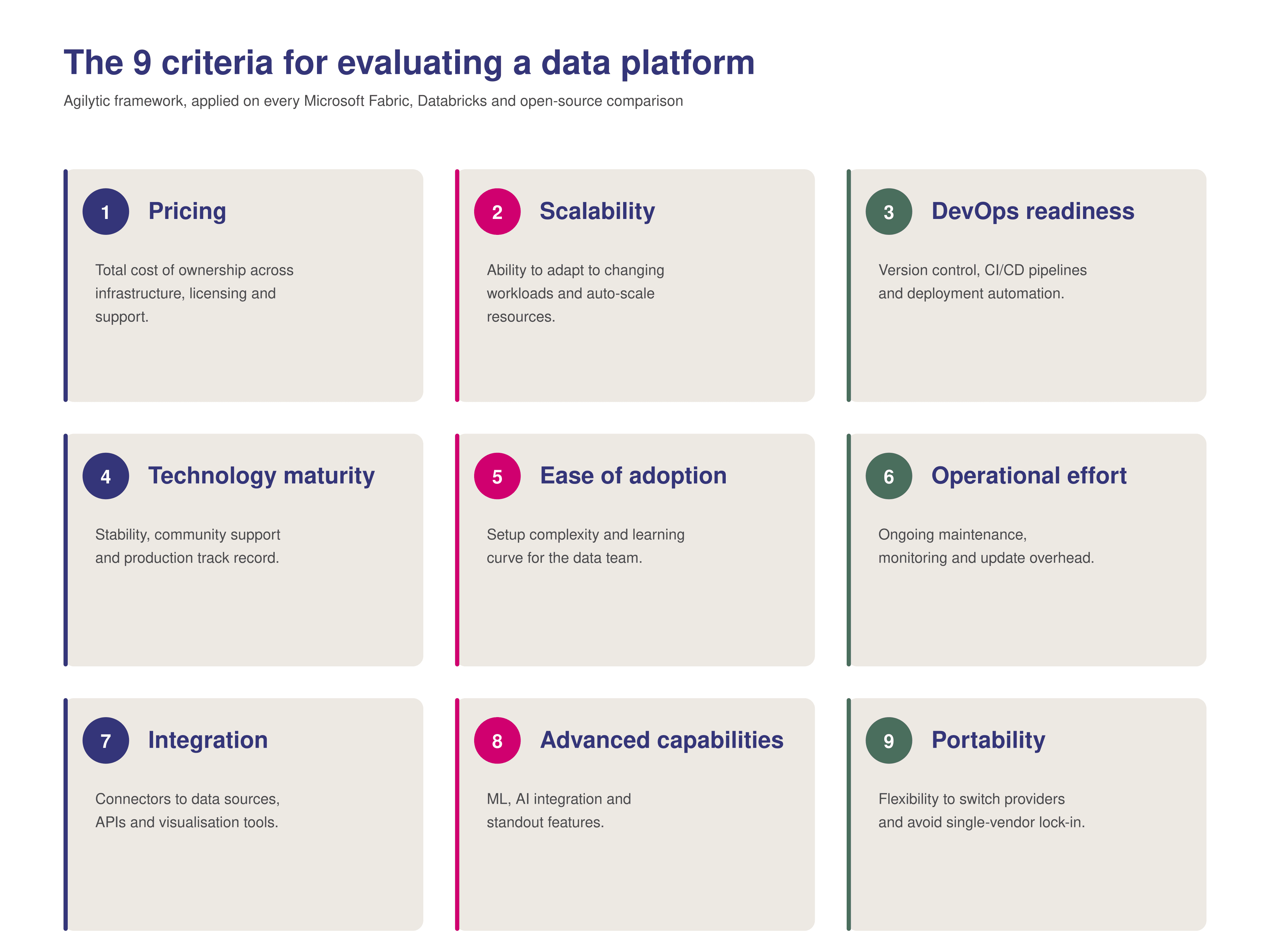 How to choose a data platform