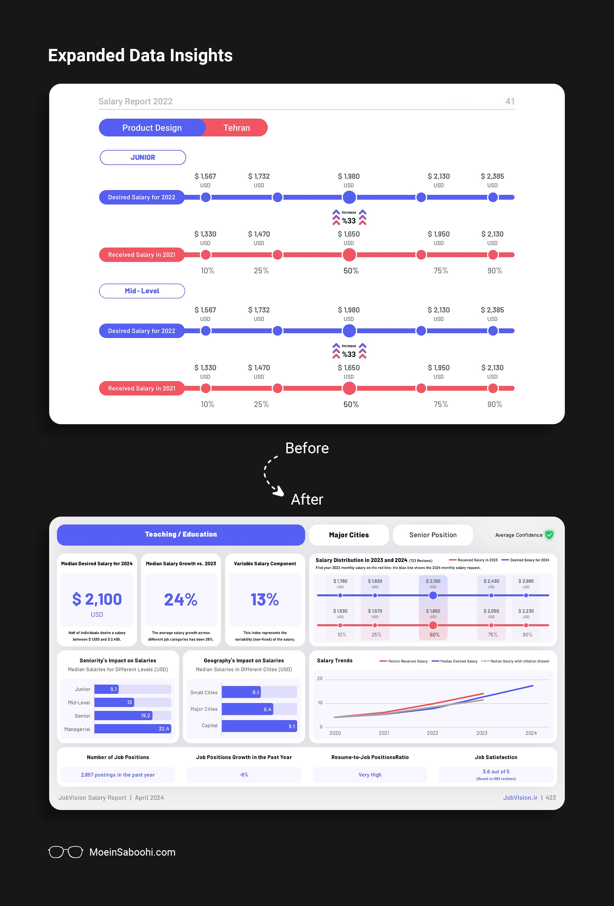 JobVision Annual Salary Report Iteration