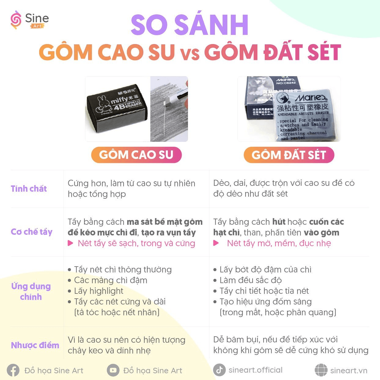 So sánh Gôm Cao Su và Gôm Đất Sét