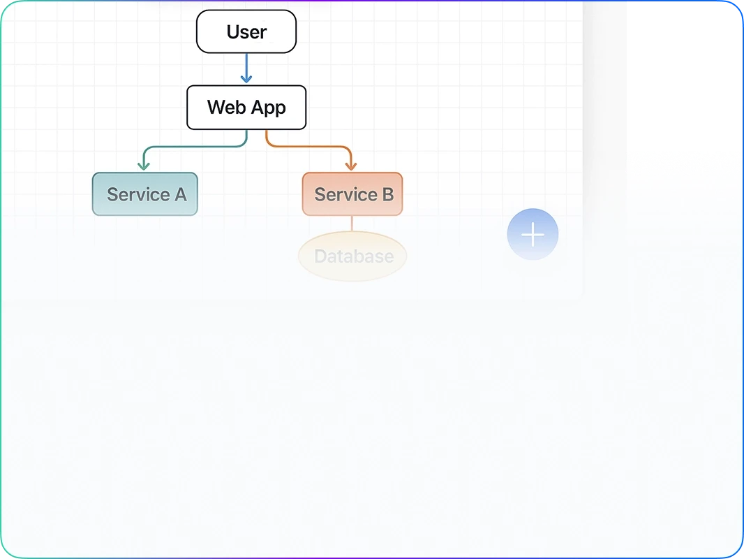 Screenshot presenting whiteboard functionality