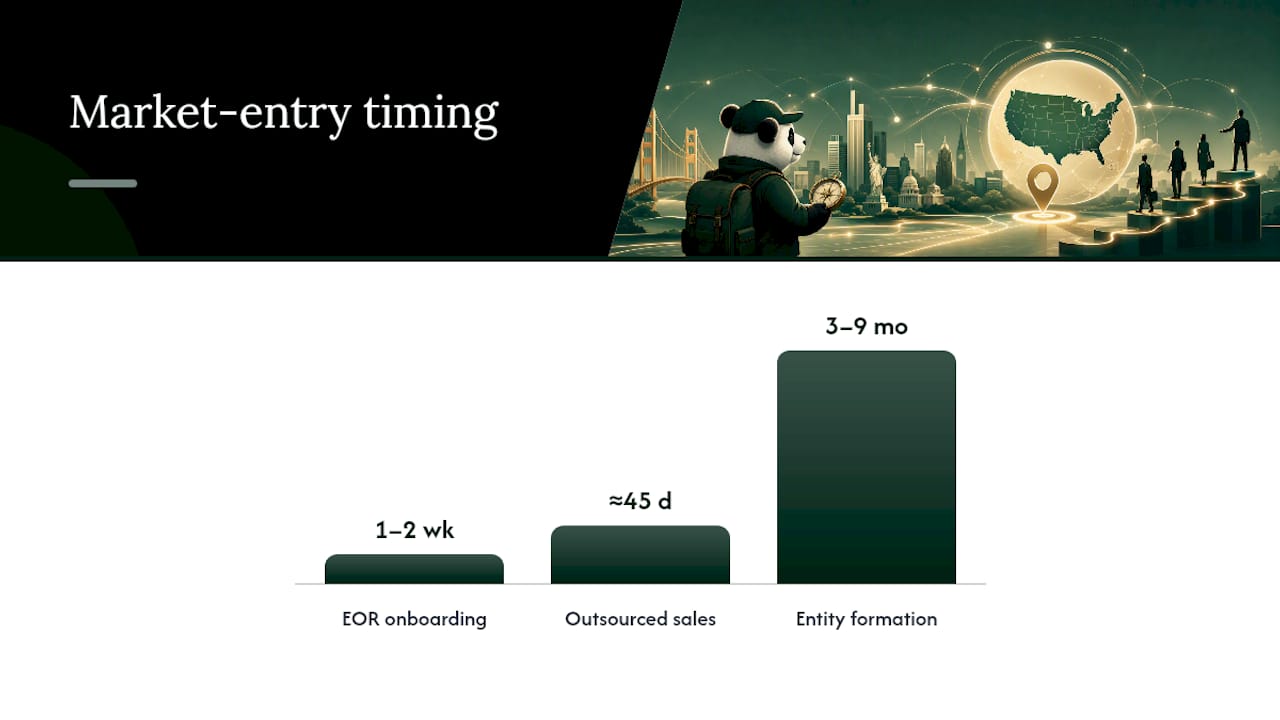 US market entry timing comparison