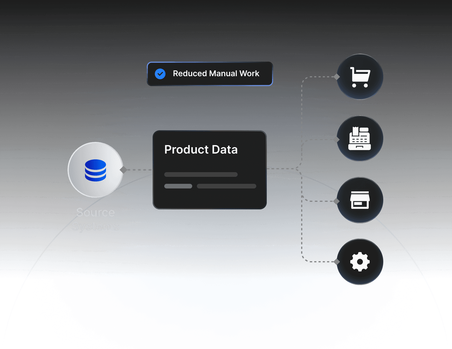 When Product Data Moves Beyond In-Store Experiences