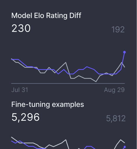 Portkey.ai - Ship Ambitious Gen AI Apps