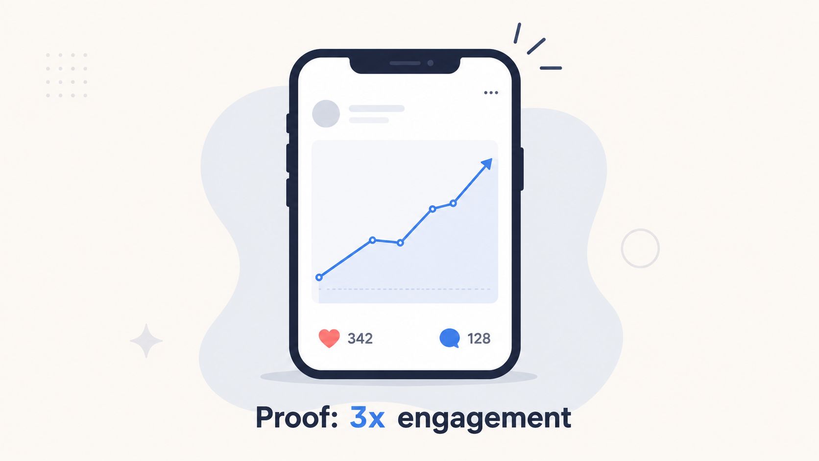 A smartphone illustration showing a rising graph representing an increase in social media post engagement.