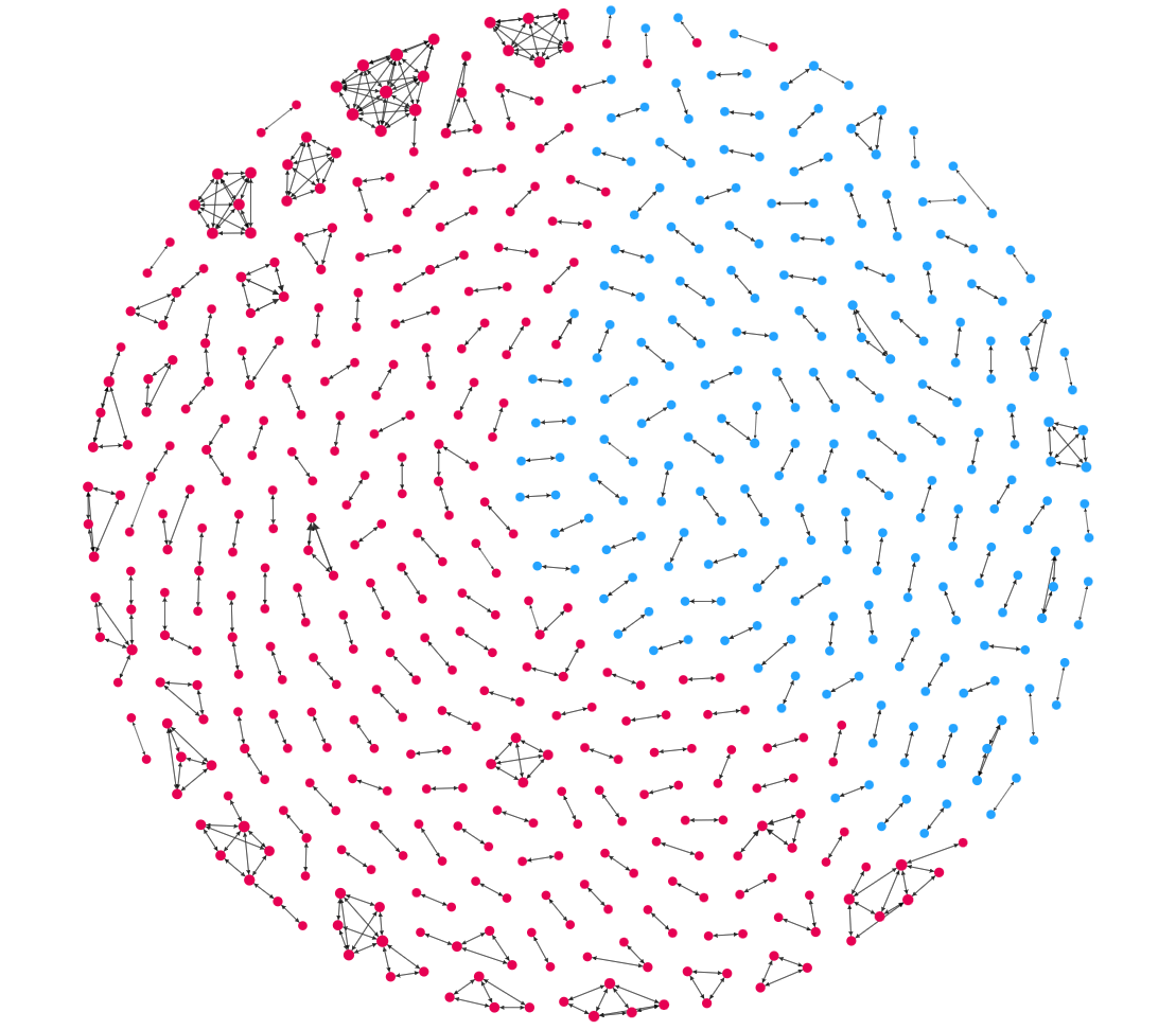 Entity Resolved Knowledge Graph of customer data set