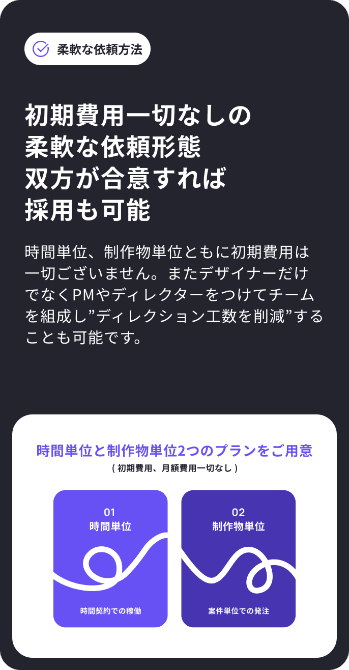 柔軟な依頼方法 時間単位と制作物単位2つのプランをご用意 ( 初期費用、月額費用一切なし ) 初期費用一切なしの柔軟な依頼形態 双方が合意すれば採用も可能 01 02 時間単位 制作物単位 時間単位、制作物単位ともに初期費用は一切ございません。またデザイナーだけでなくPMやディレクターをつけてチームを組成し”ディレクション工数を削減”することも可能です。 時間契約での稼働 案件単位での発注 03