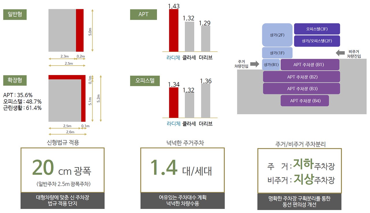 차별화6