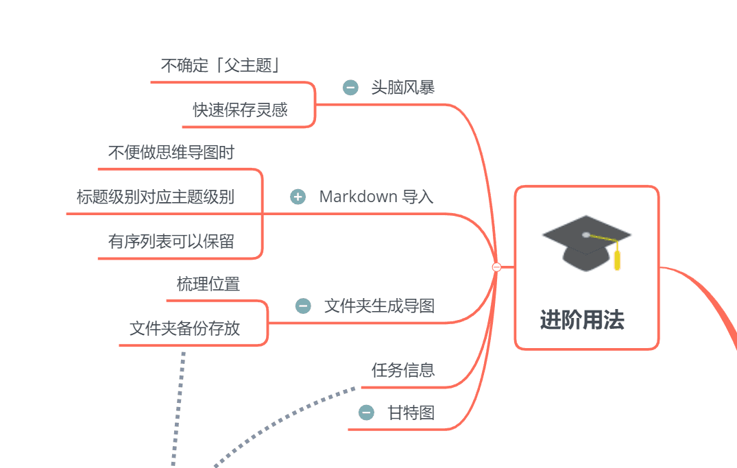 Xmind导图制作流程图